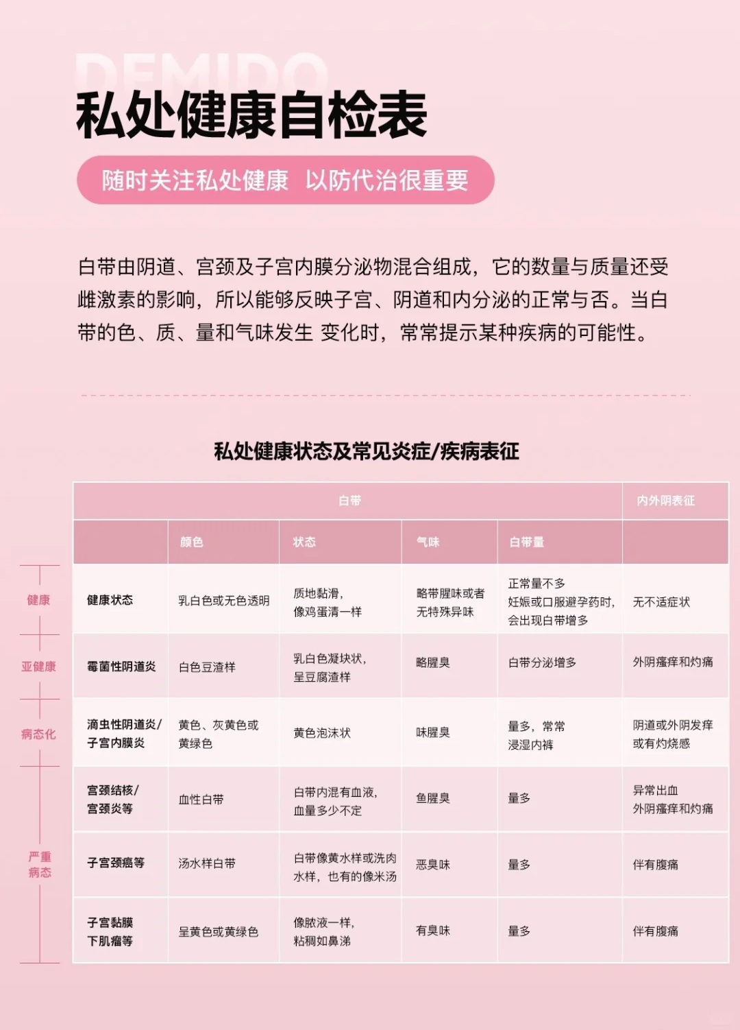 🌸【拒绝私护焦虑】🌸。大部分成年女性的私密。多少都会有些"小情绪"~。💕不用担心，那是正常的！。✨日常做好基础养护就够啦